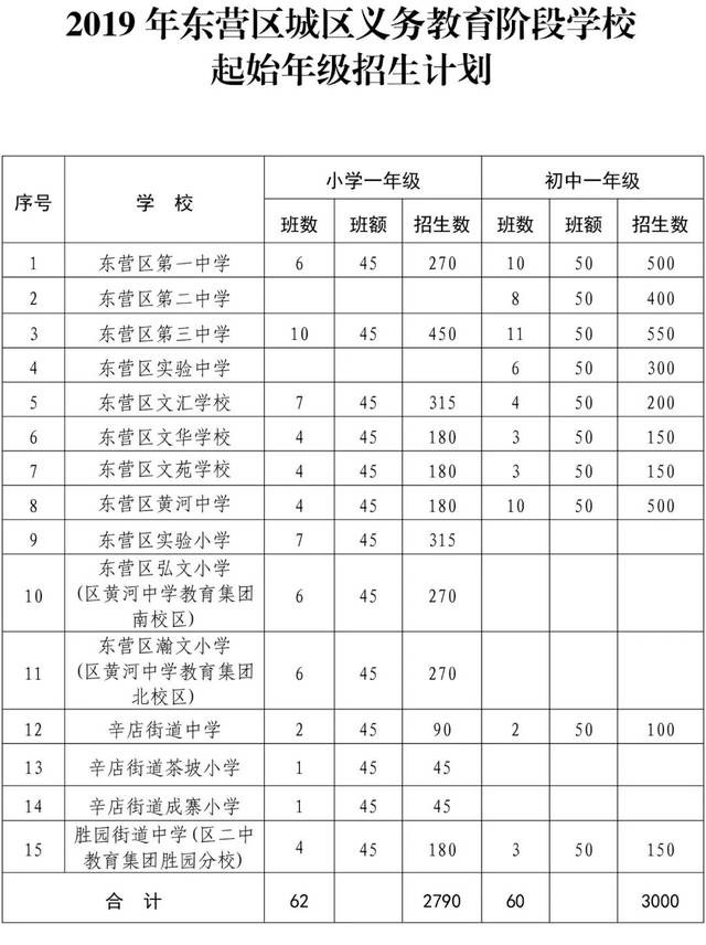 东营区学校划片明细图图片