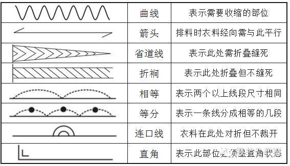 服裝基本名稱,符號及術語大全!(收藏)