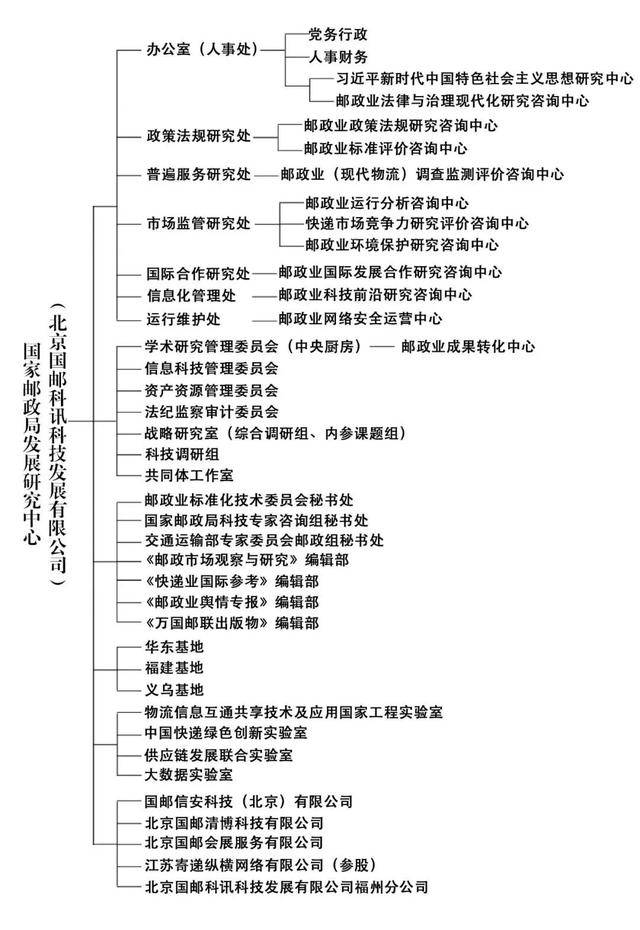 战略,以科技创新与科技服务为发展主线,以产学研,科工贸一体化为发展