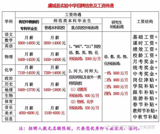 虞城最新招聘动态:机遇与挑战并存的职业选择