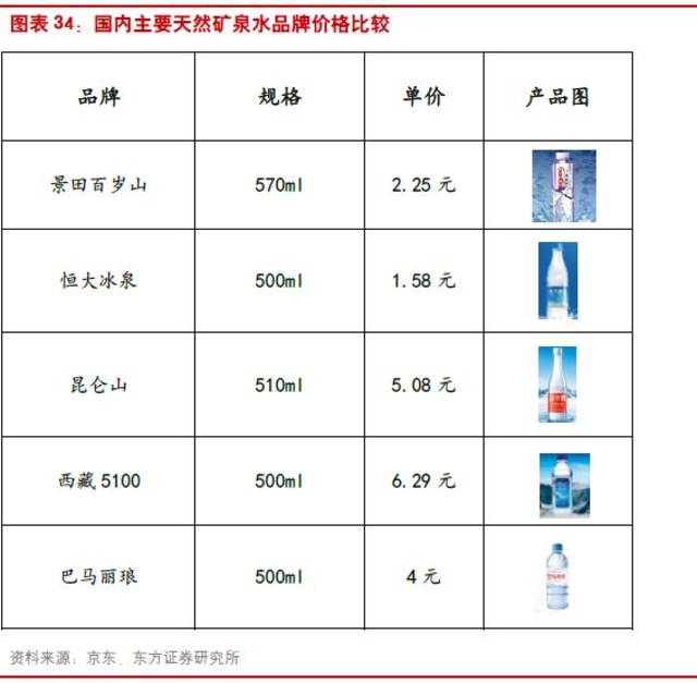 瓶装水江湖:6大品牌占据中国80%的市场份额!