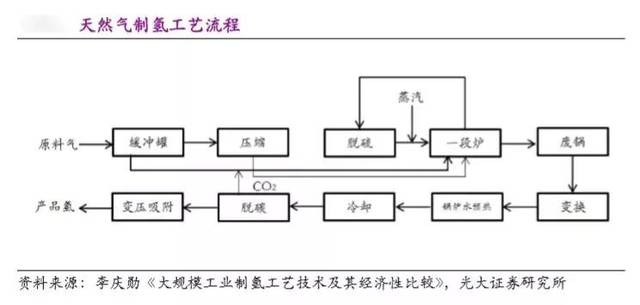 煤制氢和天然气制氢成本比较,哪个更合理?_搜狐网