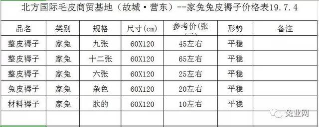 故城毛皮