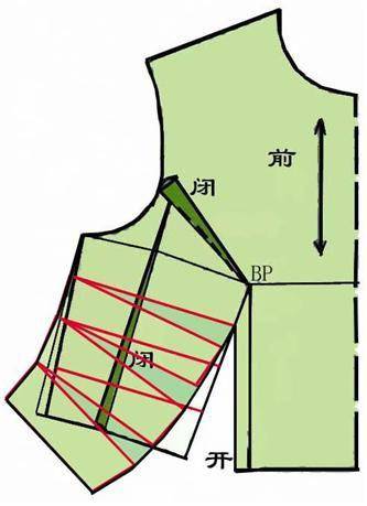 四种衣身褶裥设计的实例分析