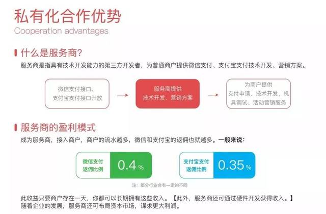 聚合支付系统:让交易更便捷