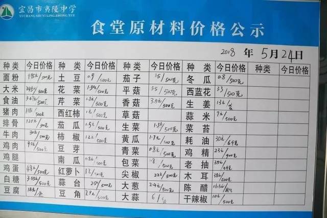 食堂常用原材料采购公示