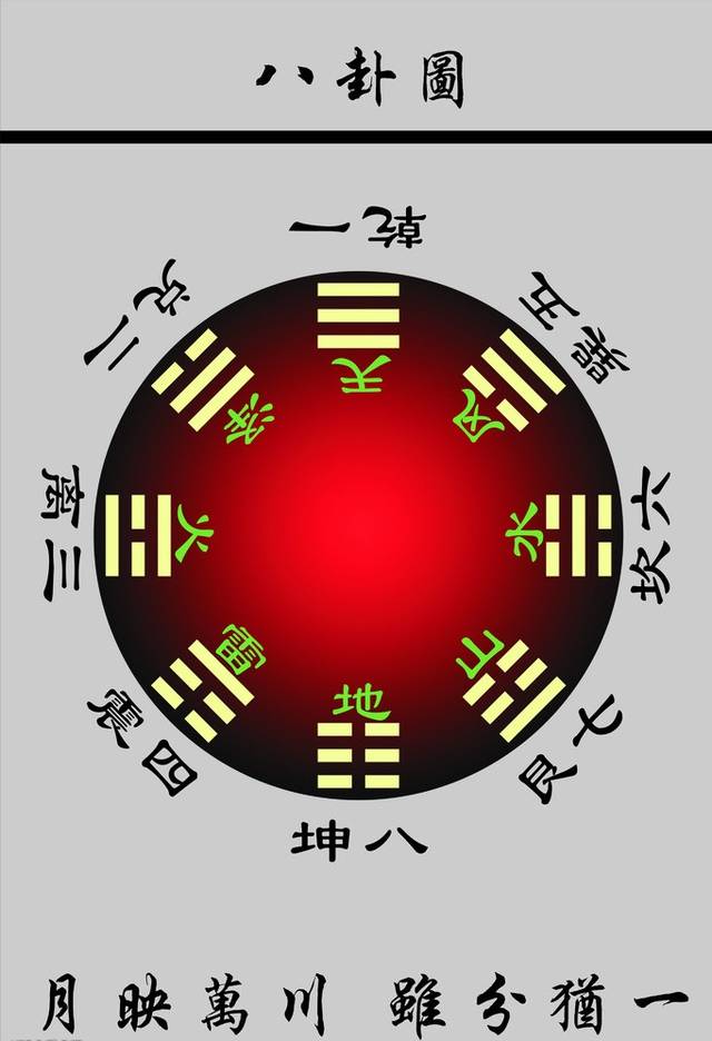 从生活中发现《易经》在易理术数上的奇妙