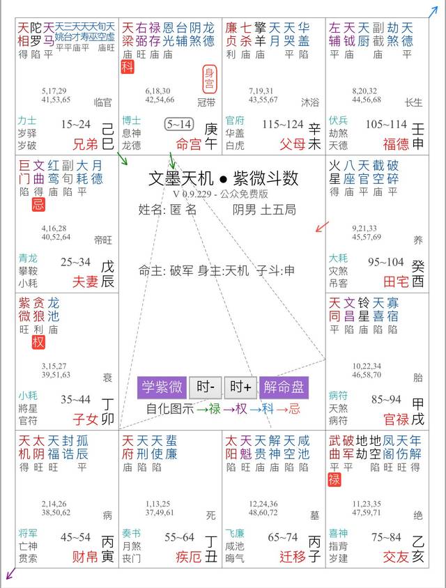 紫微斗数十二宫位图图片