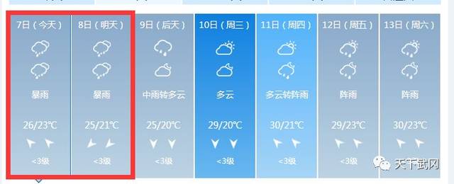 武冈人请注意!入汛以来最强降雨已杀到!