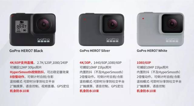 新品驾到| 稳如“狗”的GoPro Hero 7 专用兔笼_手机搜狐网