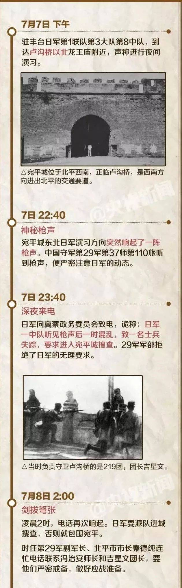 七七事变】铭记战争之殇——“七七事变”82周年_日本驻军