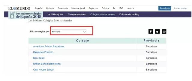 【教育】西班牙国际学校排名、学费、推荐