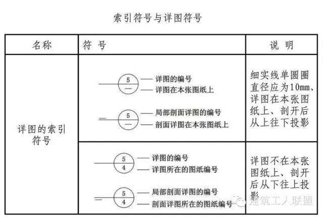 施工图常用符号、图例大全,新手老手都值得看看!_搜狐网