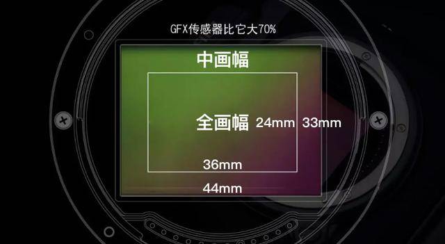 富士gfx传感器尺寸