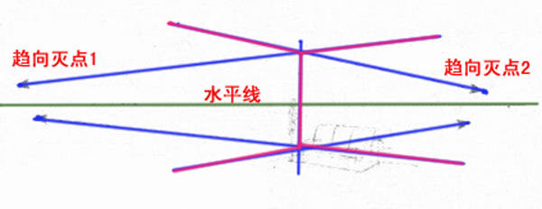 两点透视怎么画?