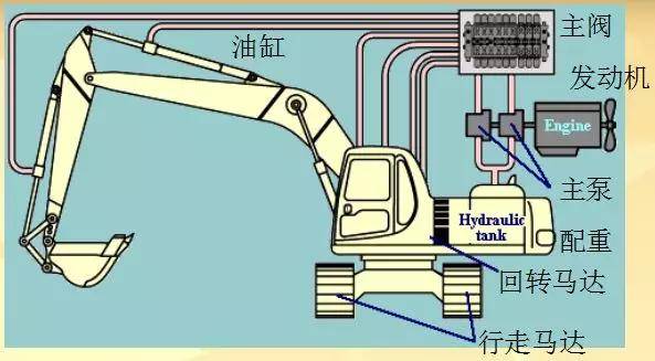 挖掘机旋转原理图解图片