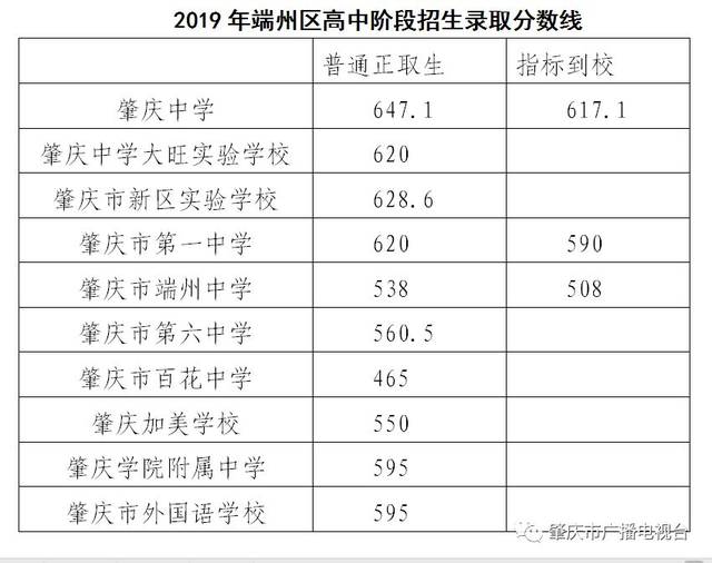 肇庆普通中学