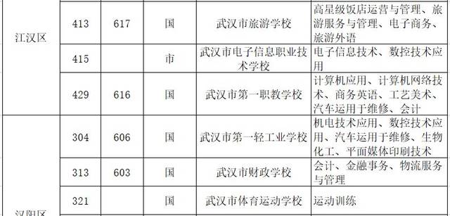 技校五大热门专业解析