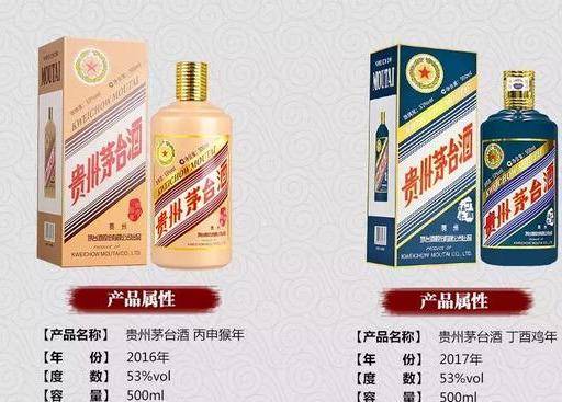 猴年鸡年茅台持续上涨，步伐直追马羊茅台_茅台酒