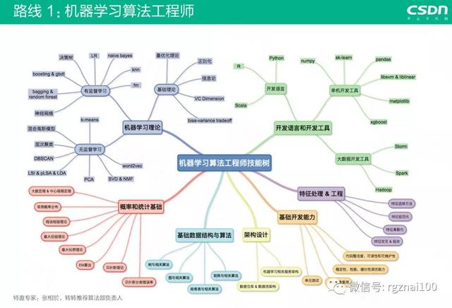 大模型技术在产业界的应用与探索