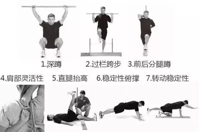 路跑|功能性动作模式筛查(fms)-多少是你不知道的事