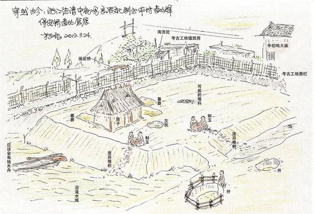 良渚古城遗址怎么画图片