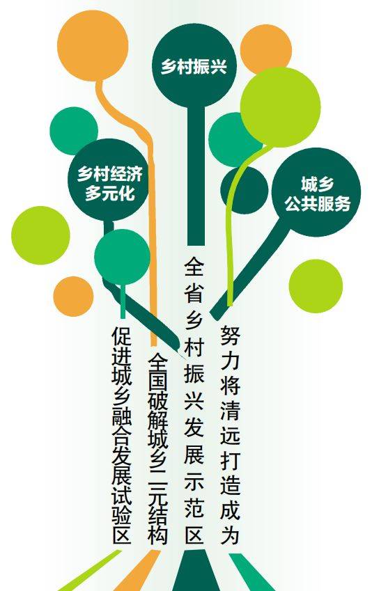 全国破解城乡二元结构促进城乡融合发展试验区