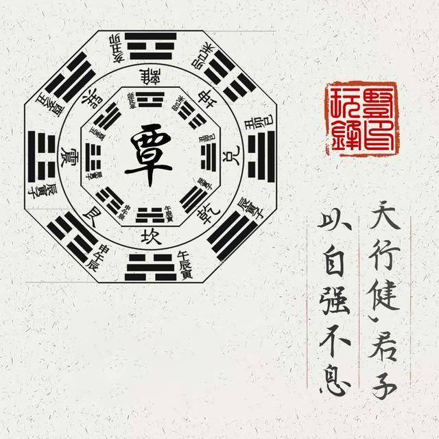 八卦子丑演卯成熟型微信头像,最新百家姓微信姓氏头像,喜欢带走