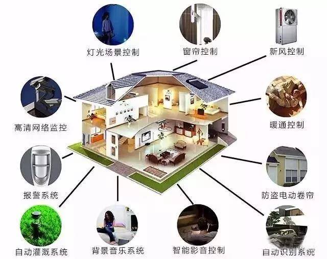 石家庄智能家居