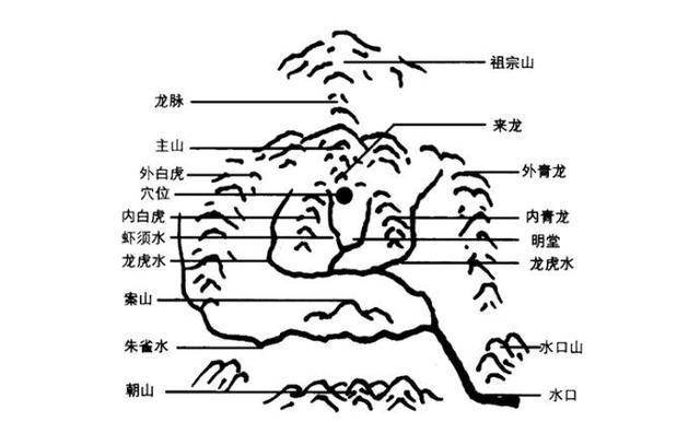 阳宅来去水口图解图片