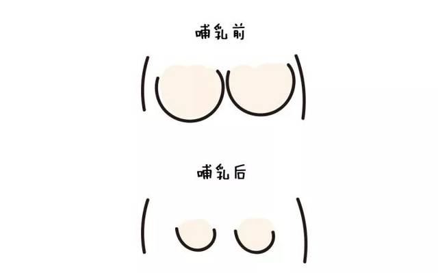 母乳喂养简简单单四个字一个妈妈要为之付出多大代价?