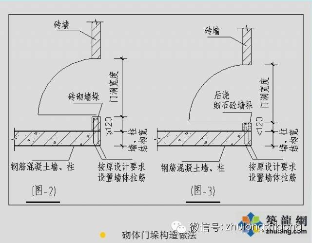 老师傅教你砌体工程质量控制做法.