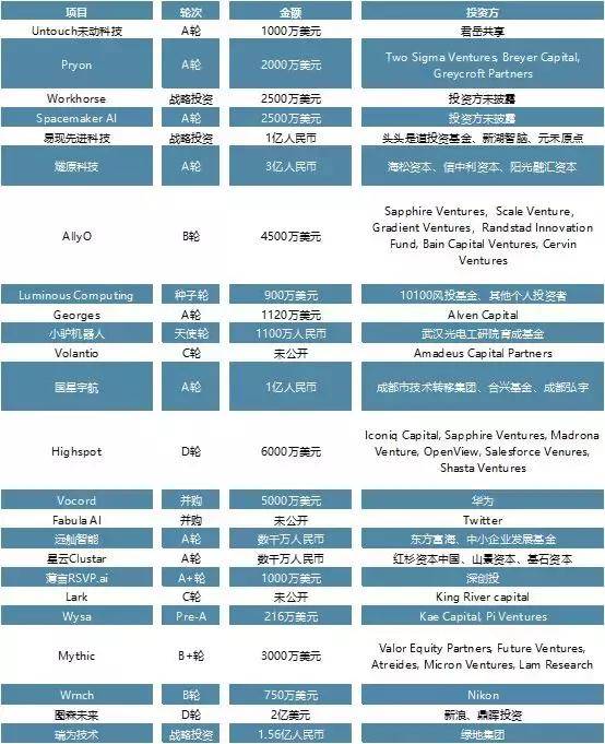 资本持续提高安全阈值--六月投资趋势回顾