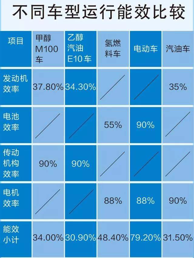 新能源汽車可不止電動車,甲醇燃料汽車前來