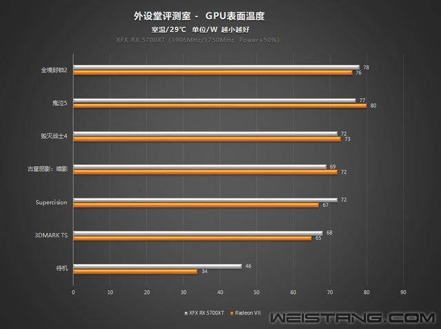 5700xt满载功耗,r5700t满载耗,5700t耗_大山谷图库