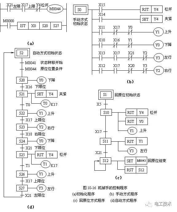 plc编程顺序流程图图片