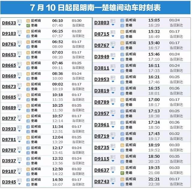 票价:昆明南至楚雄的票价比昆明南至大理经停楚雄站的"过路车"便宜,二