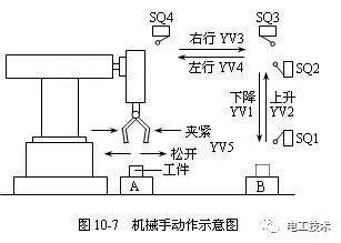 二轴机械手简单编程图片