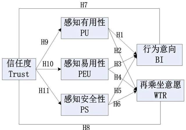 tam模型理论图片