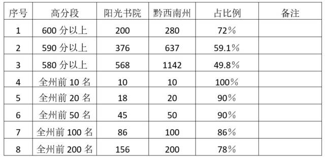 兴义课外辅导班：助力学生成长的灯塔