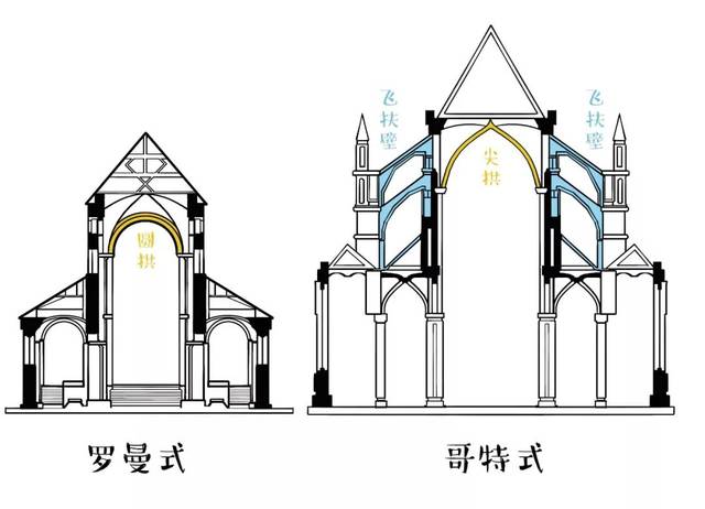 罗曼式建筑简笔画图片