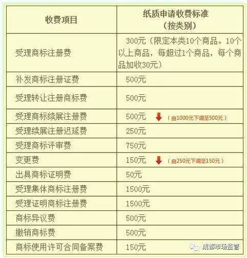 龙岩商标注册:企业成长的航标灯