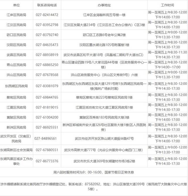 七夕快到了!外地人可以在武汉领结婚证吗?很多