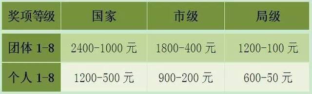 北京职业学校技校名录_职业技术学校北京_北京职业技术学校