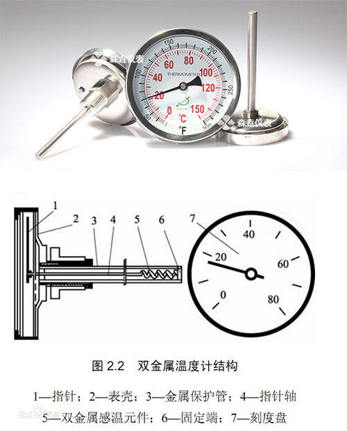 温度计各个部分组成图图片