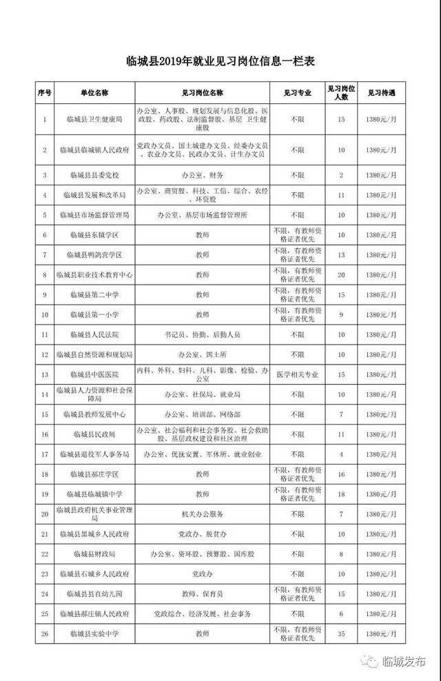 临城求职