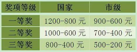 北京职业技术学校_北京职业学校技校名录_职业技术学校北京