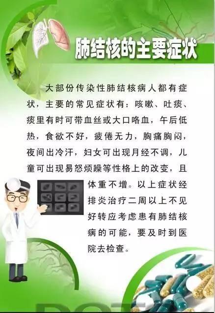 還在為肺結核擔憂?請看肺結核十問十答