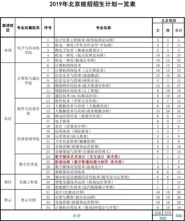 北京职业技术学校_北京职业学校技校名录_职业技术学校北京