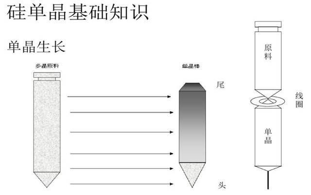 硅单晶基础知识